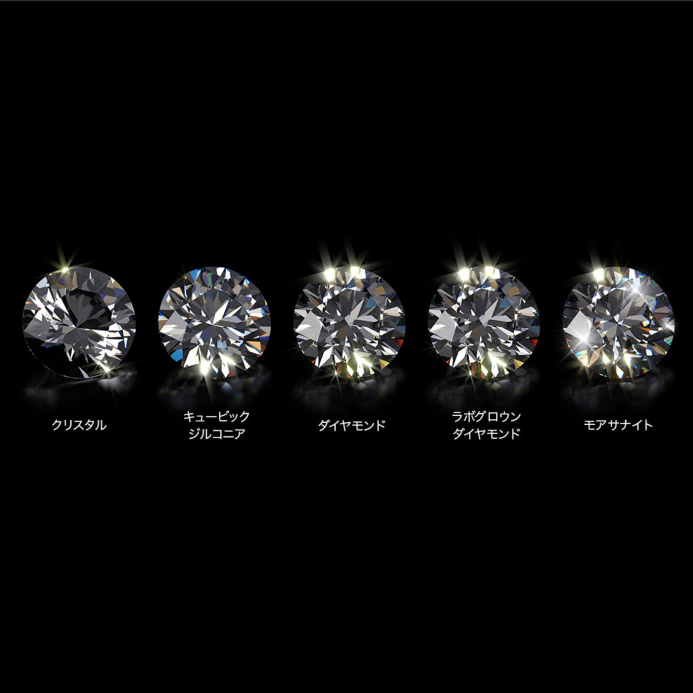 天然ダイヤモンド、人工ダイヤモンド、モアサナイト、キュービックジルコニア、クリスタル比較